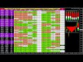 LIVE FOREX TRADING SIGNALS, Gold & Bitcoin Buy Sell Alert Analysis Dashboard - All FX Currency Pairs