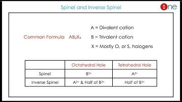 How to Find Spinel, Inverse Spinel ? 🕐🕵 - A Quick Method | |Short Cut | One Minute Chemistry