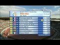100m Final Men - Controversy in European Champs 2012