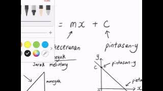 Bab 9 (part 1) Matematik TIngkatan 3: Garis Lurus