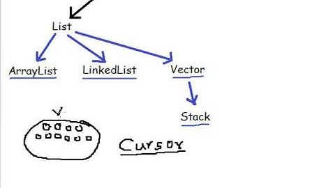 Lecture 64 Cursors in Java Hindi