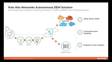 Quick Tour of Autonomous DEM