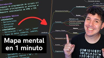 Crea un mapa mental de un documento en 1 minuto