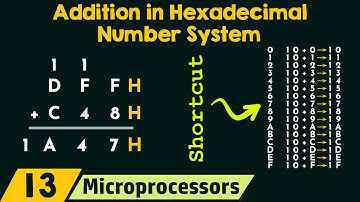 Addition in Hexadecimal Number System