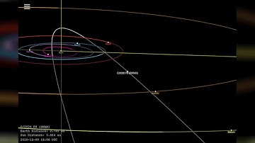 See Comet SWAN fly through the inner solar system in these orbit animations