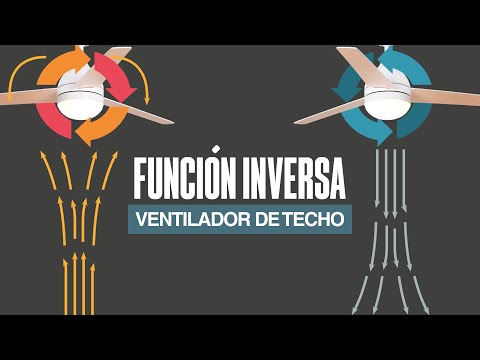 Video: ¿Importa la dirección del ventilador de techo?