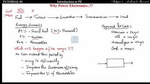 POWER ELECTRONICS BY SOHAIL ANSARI