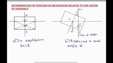 DETERMINATION OF THE METACENTRIC HEIGHT RELATIVE TO THE CENTRE OF BUOYANCY ; part 1