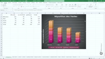 Excel - 10. Les graphiques, afficher des étiquettes de données