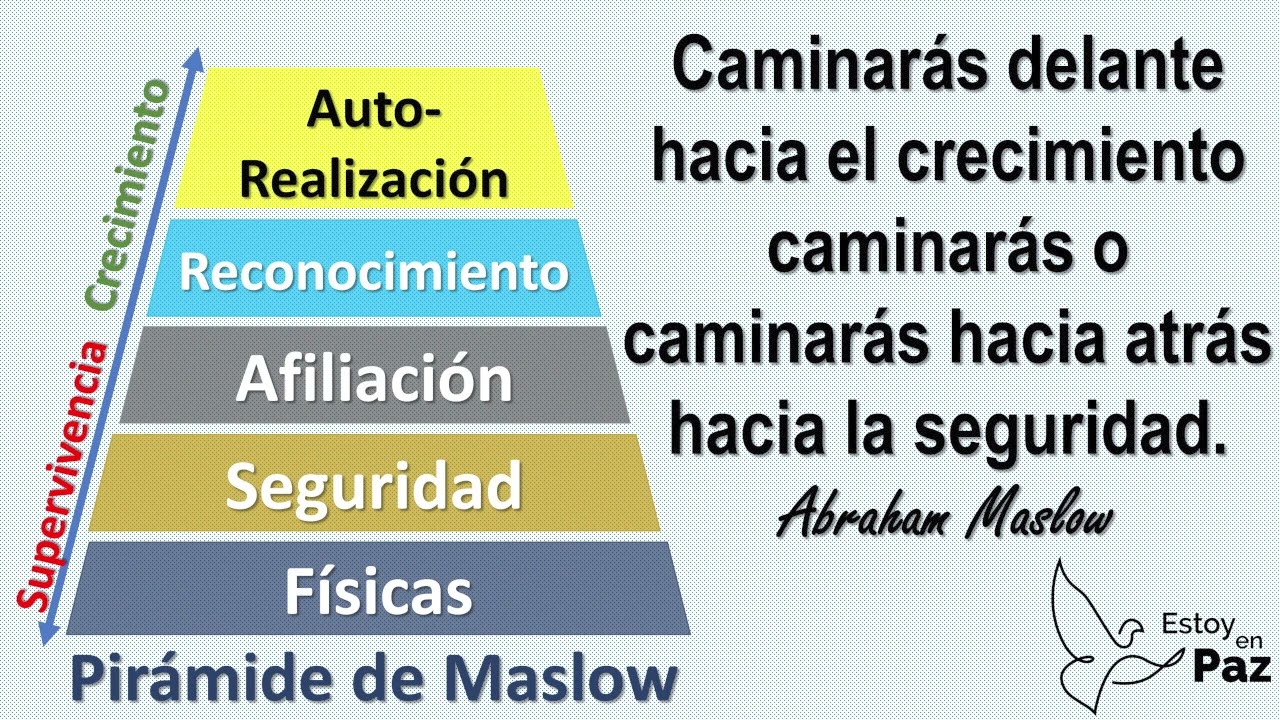 La Pirámide de Maslow (parte 1 de 7)