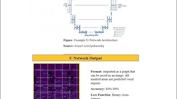 UR 48: Using Semantic Segmentation in a Convoluted Neural Network for Vocal Localization in Music