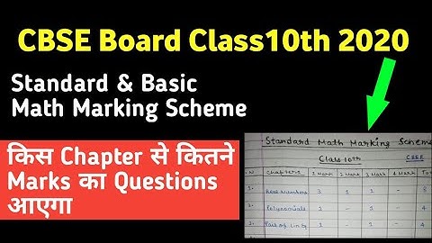 Maths Marking Scheme Chapterwise 2020 Class 10| Class 10 Maths Standard & Basic Marking Scheme 2020