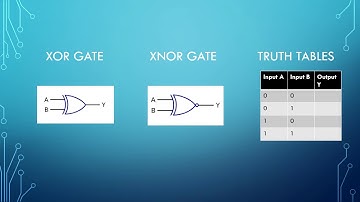Basic Logic gates for Electricians Part 2