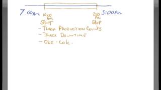 Video: Run Control 1 Concepts