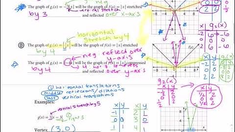 9/26 Graphing Absolute Value Functions Part 4