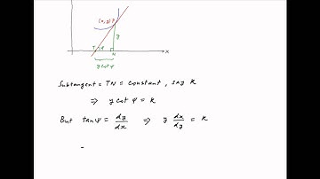 Find the curve whose subtangent is of constant length.