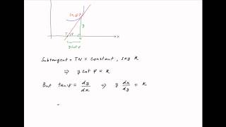 Find The Curve Whose Subtangent Is Of Constant Length Youtube