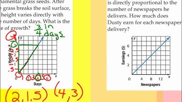 9 5 Direct Variation Graphs