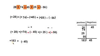 SIMPLIFICATION OF ARITHMETIC EXPRESSIONS PART 1
