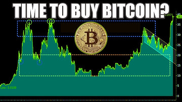 Bitcoin vs Gold: Next Move for Smart Money in 2025