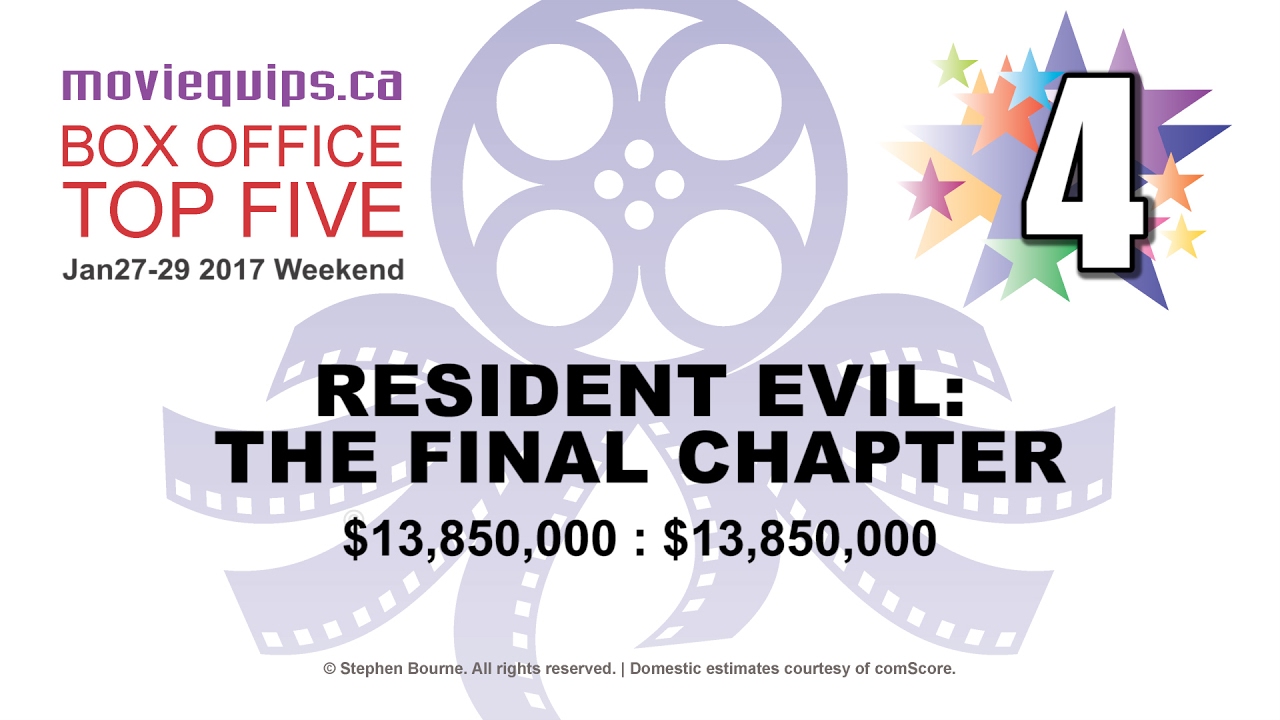 Top Five Movies Weekend Box Office Jan2729 2017 YouTube