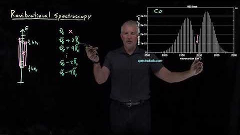 Rovibrational Spectroscopy