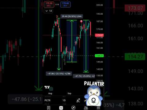 Video preview for Youtube market analysis