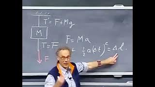 Effects of Inertia by Prof. Walter Lewin 