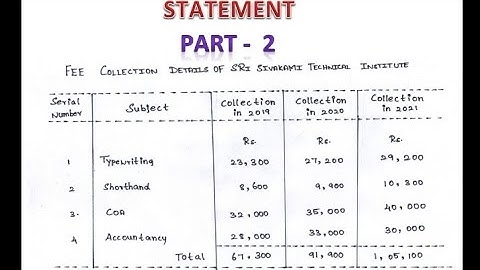 Typewriting Statement Part 2