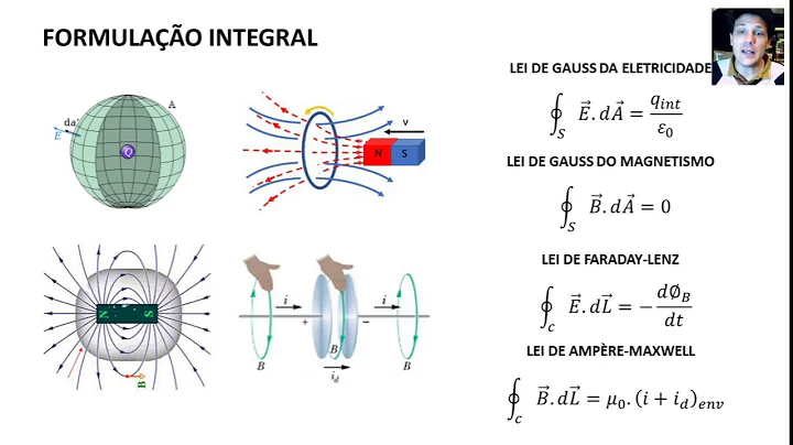 Ensino Superior - Fsica - Equaes de Maxwell