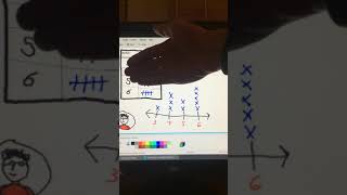 Making Line Plots From Tally Charts