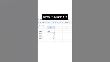 How to reduce font size in google sheets #spreadsheet #googlesheets #data #analytics #business