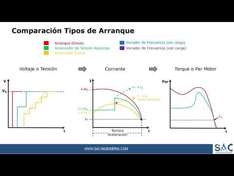 ¿Necesito un Arrancador
