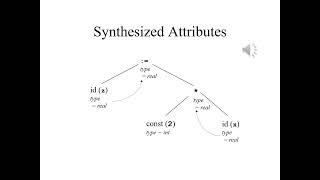 Compiler Construction Lecture 8 Part 3