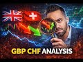 Bearish Outlook and Short Trade Opportunity!