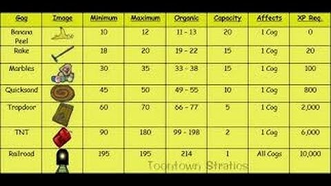 Toontown Rewritten: How To Train Trap