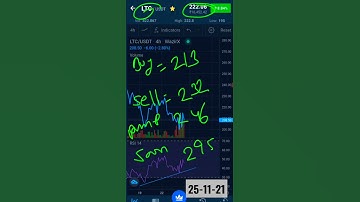 litecoin price prediction 2021 | litecoin news today #crypto #litecoin #ltc #cryptonews