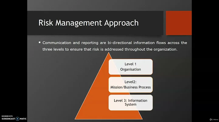 1. NIST Risk Management Framework(RMF): Overview