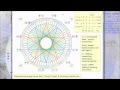 Fibonacci Numbers, the 4 Elements, Zodiac Sign Gender, and the Planet Ladder