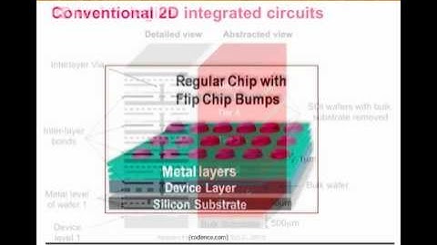 CAD for VLSI Systems ( Design Automation of Electronic Circuits and Systems )