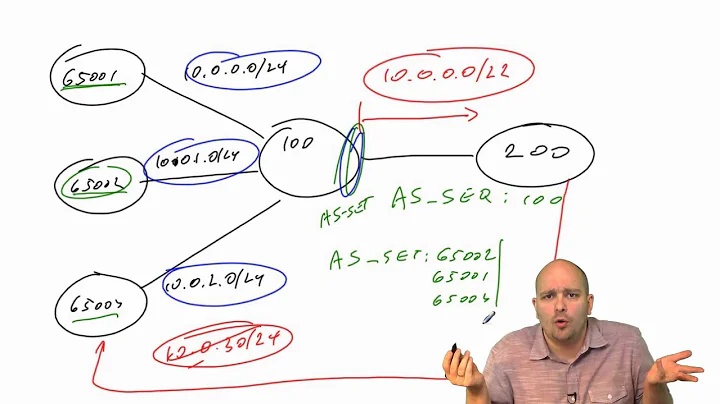 CCNP ROUTE 300-101 046 BGP Aggregation and Filtering