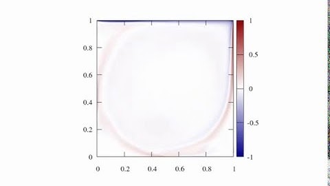 Cavity flow RE = 10 000