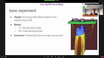 Tutorial: Geophysical Inversion in SimPEG