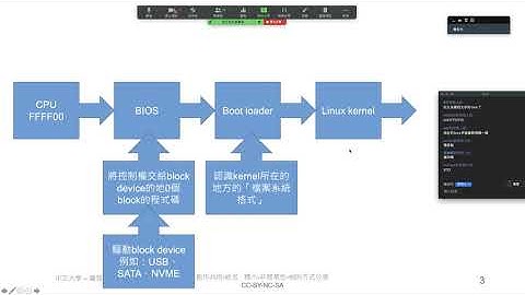 09-17-04，bios bootloader qemu.mp4
