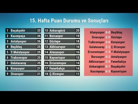 Türkiye Süper Ligi 2018-2019 Sezonu Kronolojisi