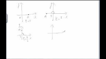 Forma trigonometrică numerelor complexe, partea I (clasa a 10-a)