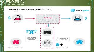 Smart Contract Development Company