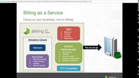 Simplifying Complexity with jBilling 4 0 Telco Cloud Part 1/2