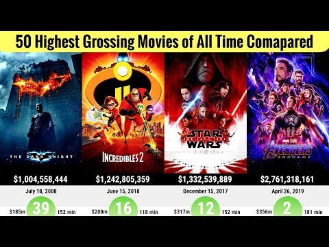 top-50-highest-grossing-movies-of-all-time-compared-(2019)