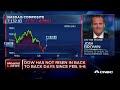 5 Casino Stocks to Watch in 2020 - YouTube